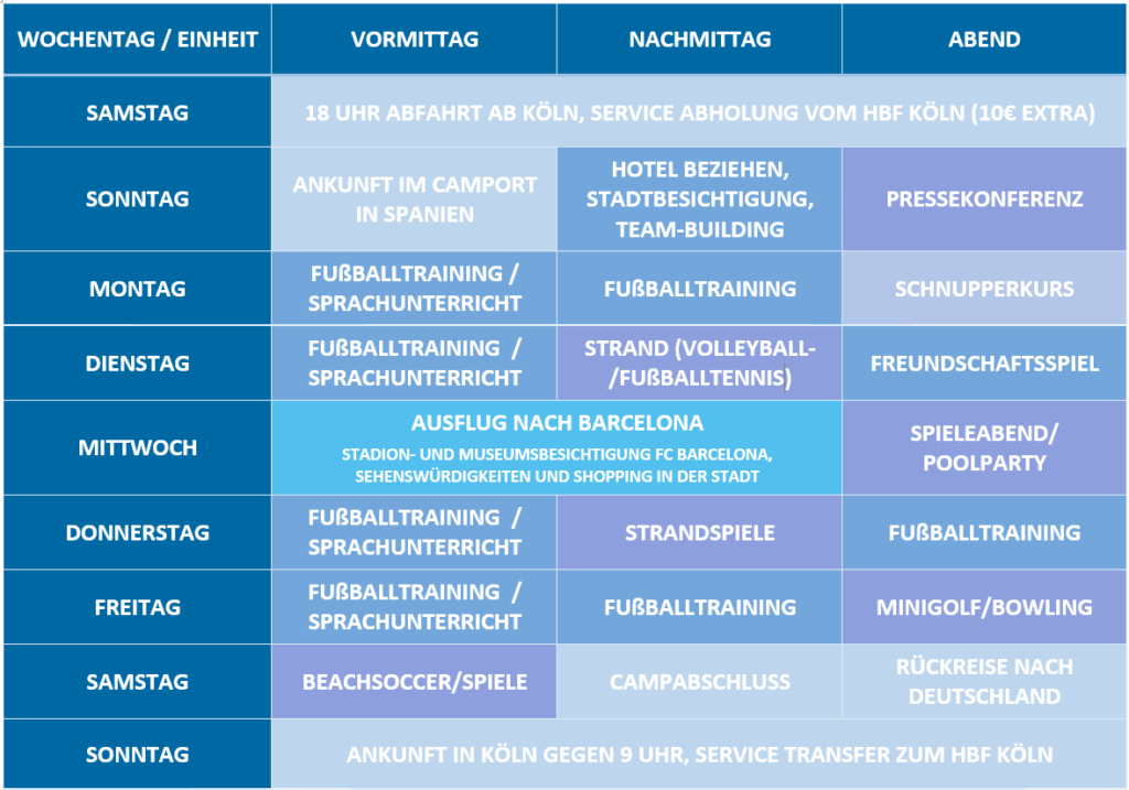Programmübersicht Barcelona Camp