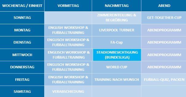 Wochenplan English Football eek
