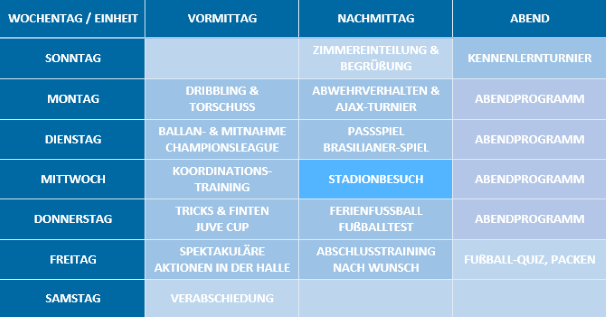 Wochenplan Mädchen Fußballcamp