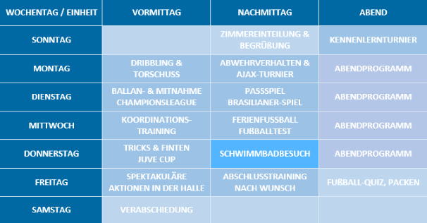 Wochenplan Proficamp