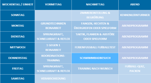 Wochenplan Torwart Camp